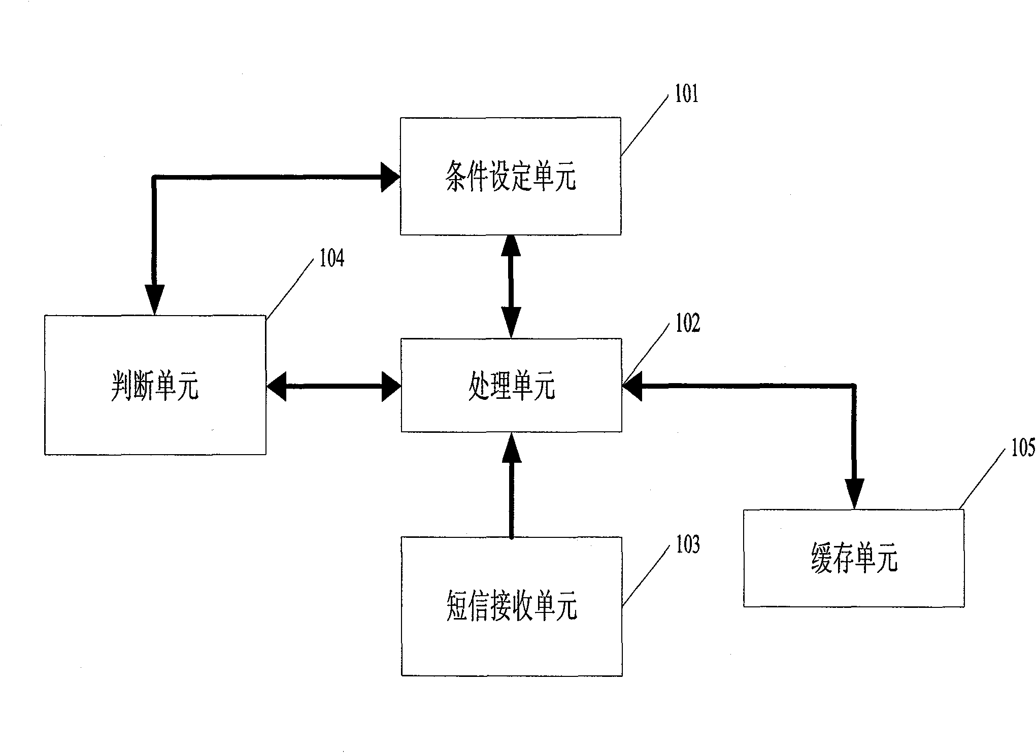 Ultralong short message processing method and mobile communication terminal