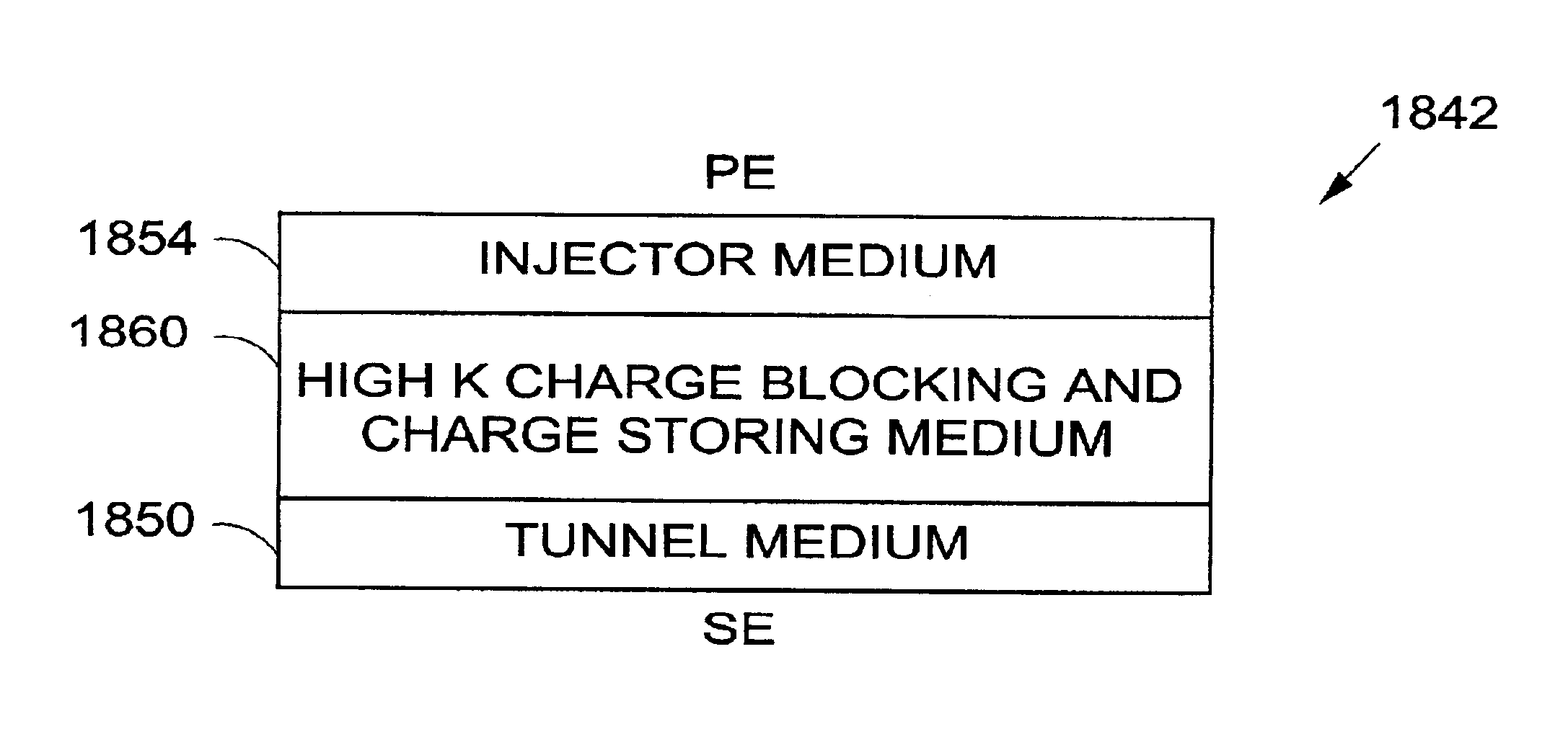 Scalable flash/NV structures and devices with extended endurance