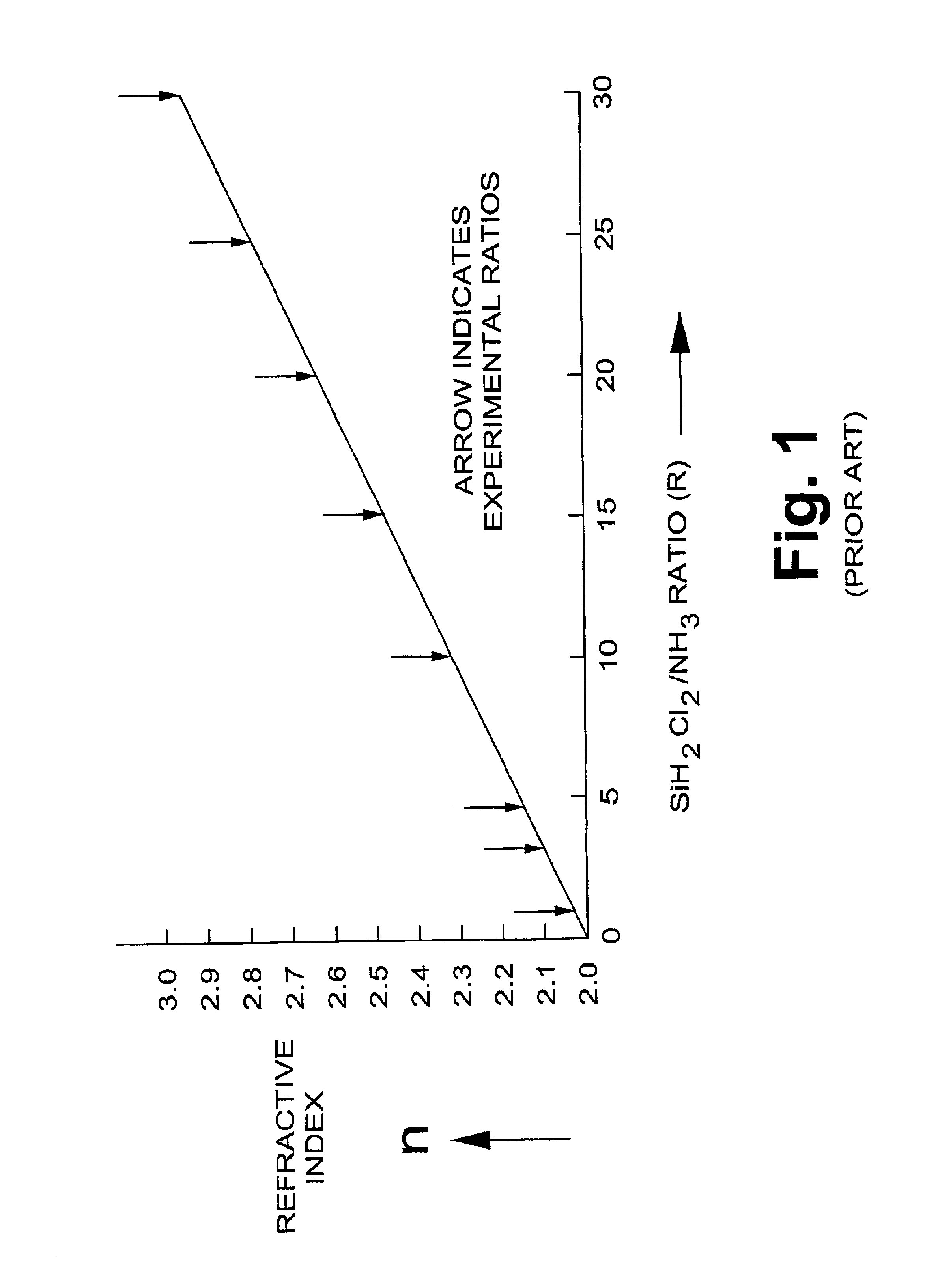 Scalable flash/NV structures and devices with extended endurance