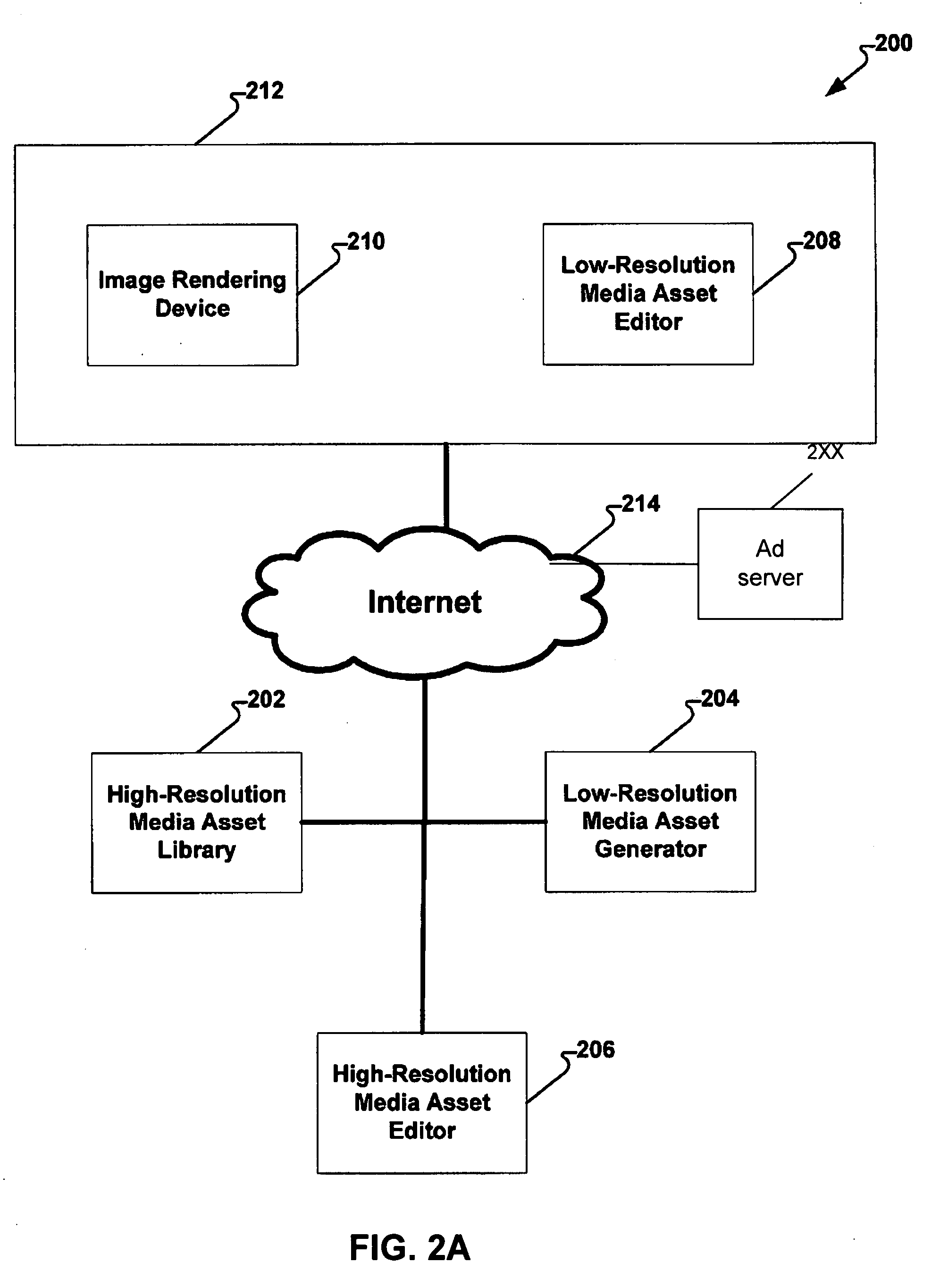 Video generation based on aggregate user data