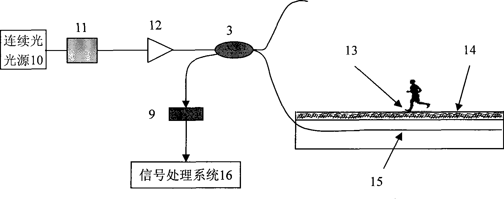 Signal characteristic recognition method for pedestrian intrusion into optical fiber fence