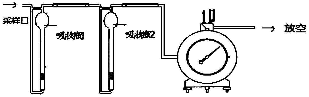 Detection method and device of trace hydrogen chloride in hydrogenation device gaseous phase