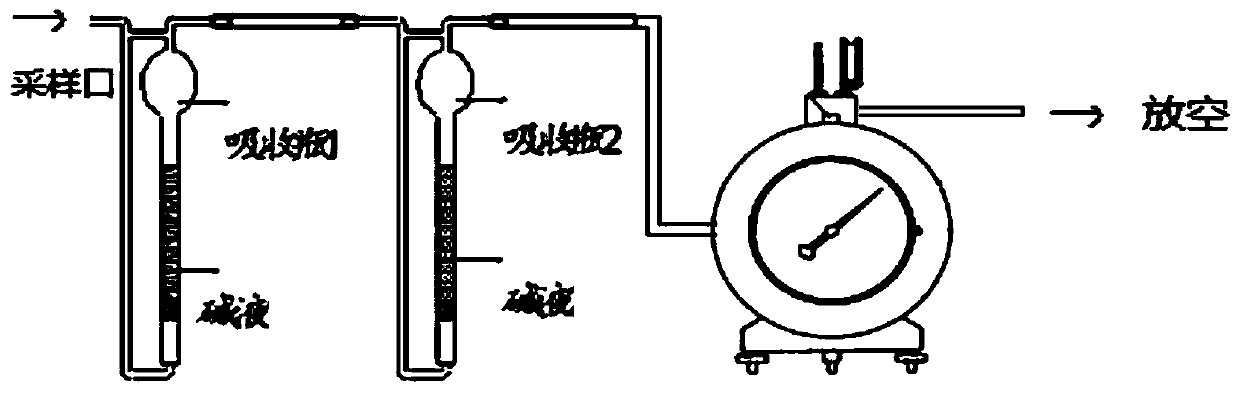 Detection method and device of trace hydrogen chloride in hydrogenation device gaseous phase