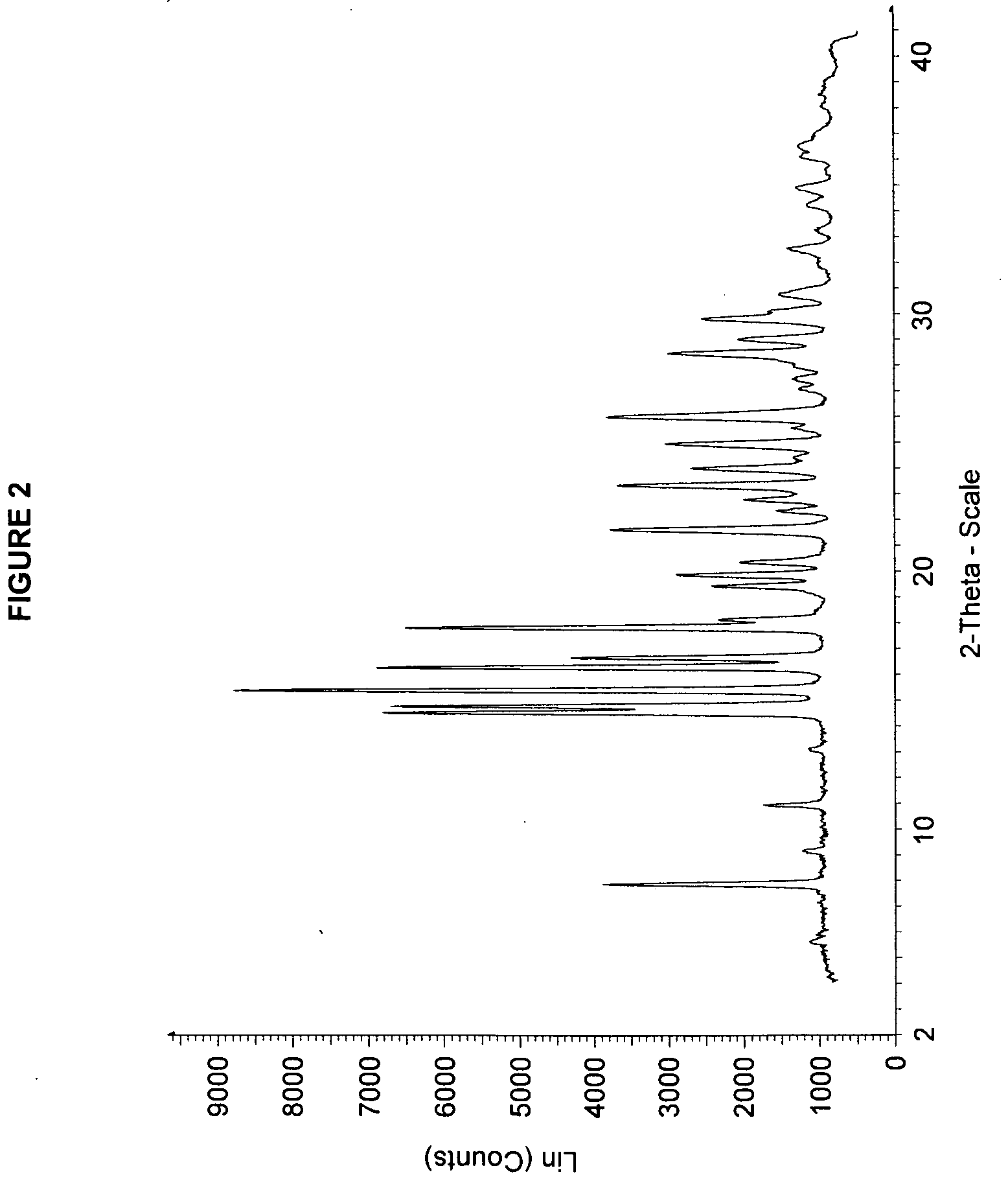 Processes for producing cycloalkylcarboxamido-pyridine benzoic acids