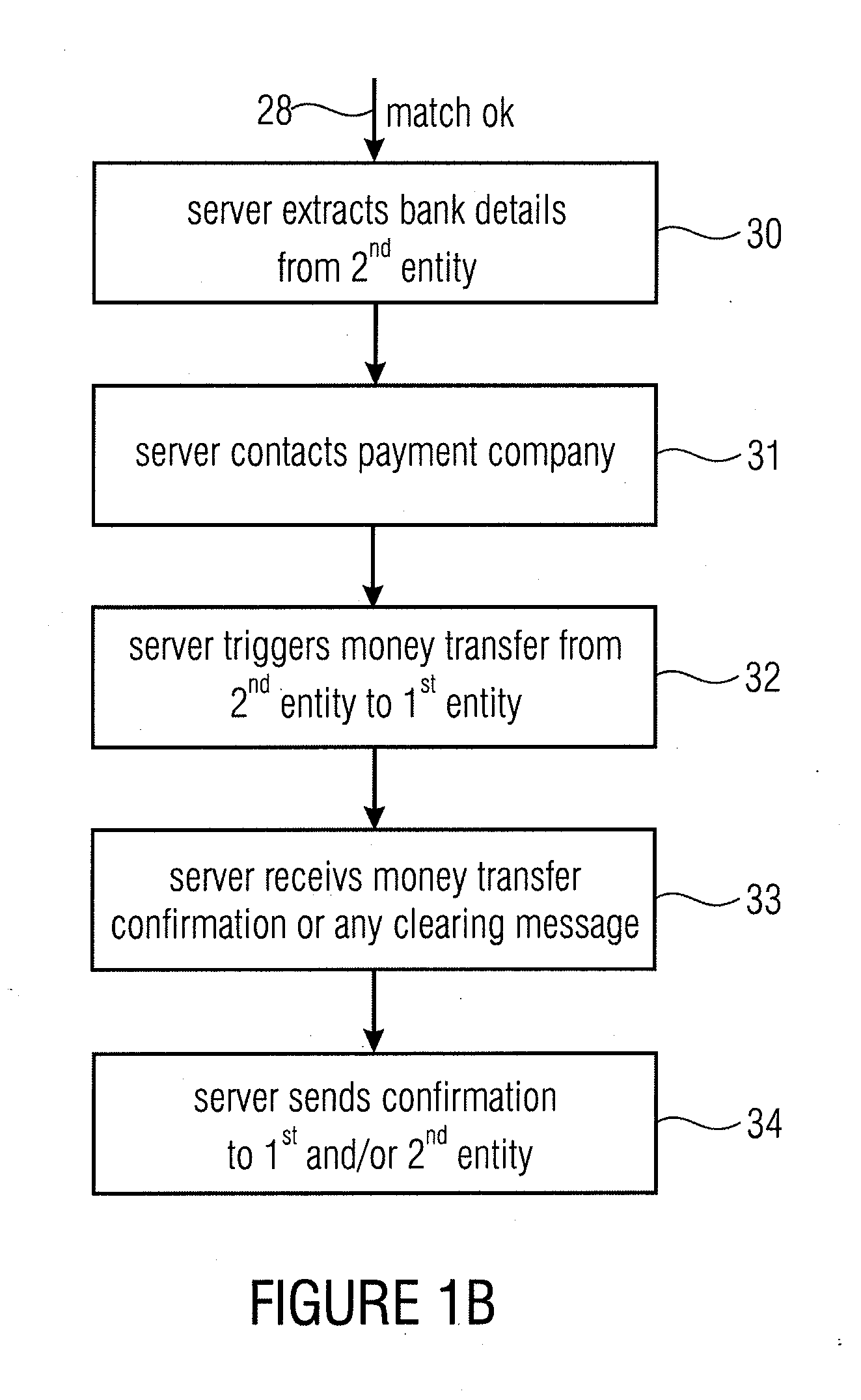 Server Device for Controlling a Transaction, First Entity and Second Entity