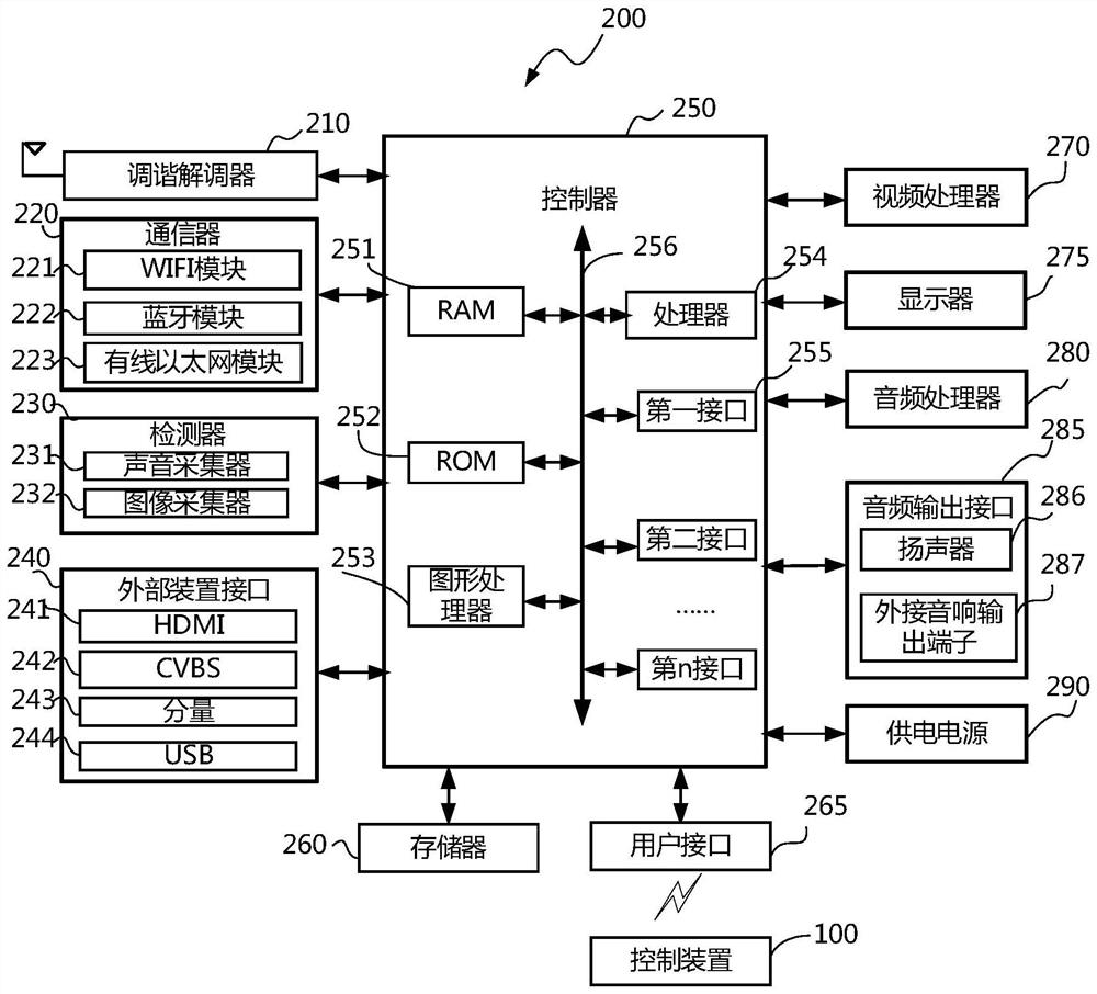 A mute control method, device and smart TV