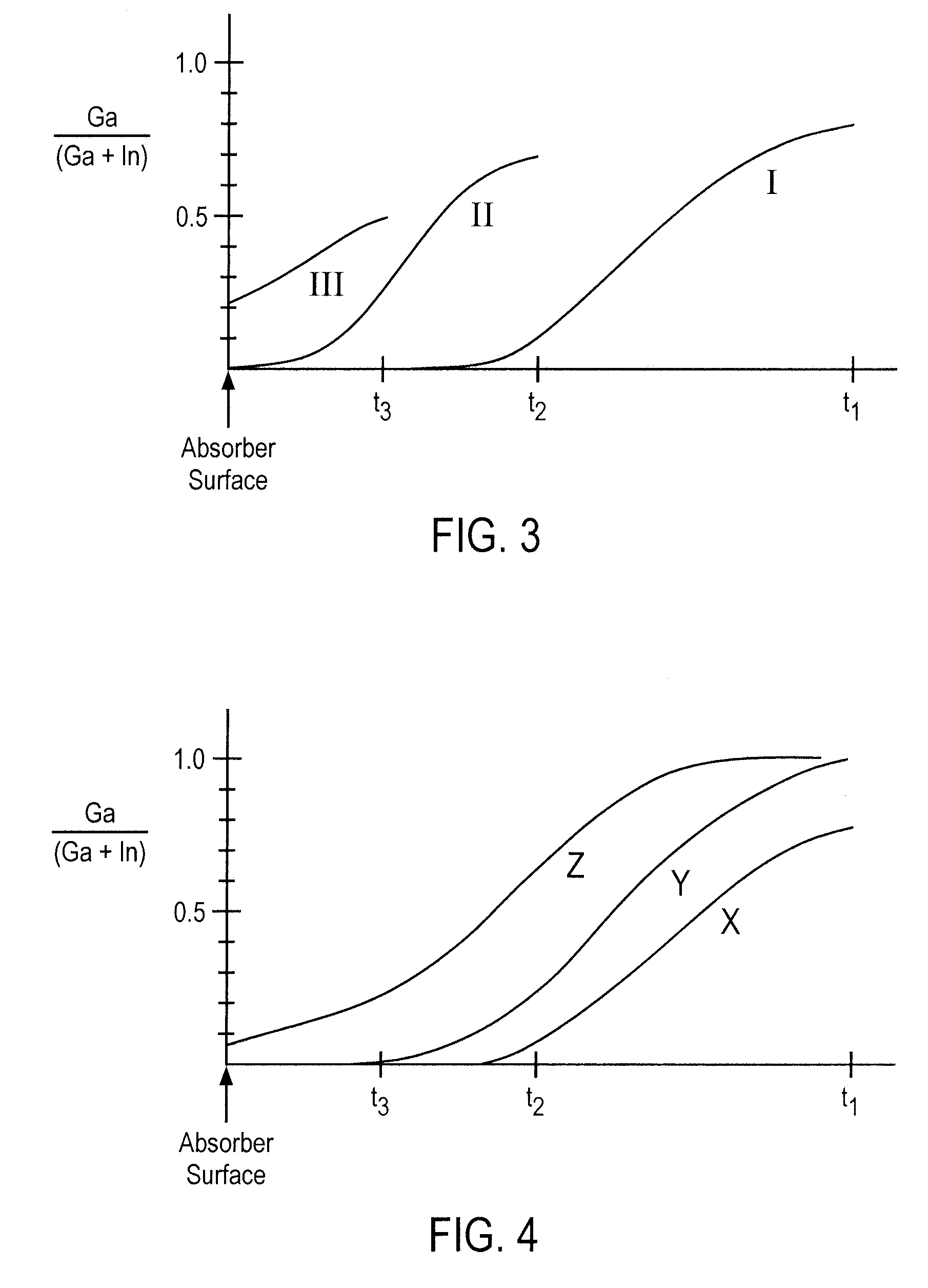 Method and apparatus for forming copper indium gallium chalcogenide layers