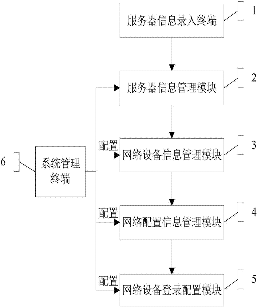 Automatic adaptation processing system and method