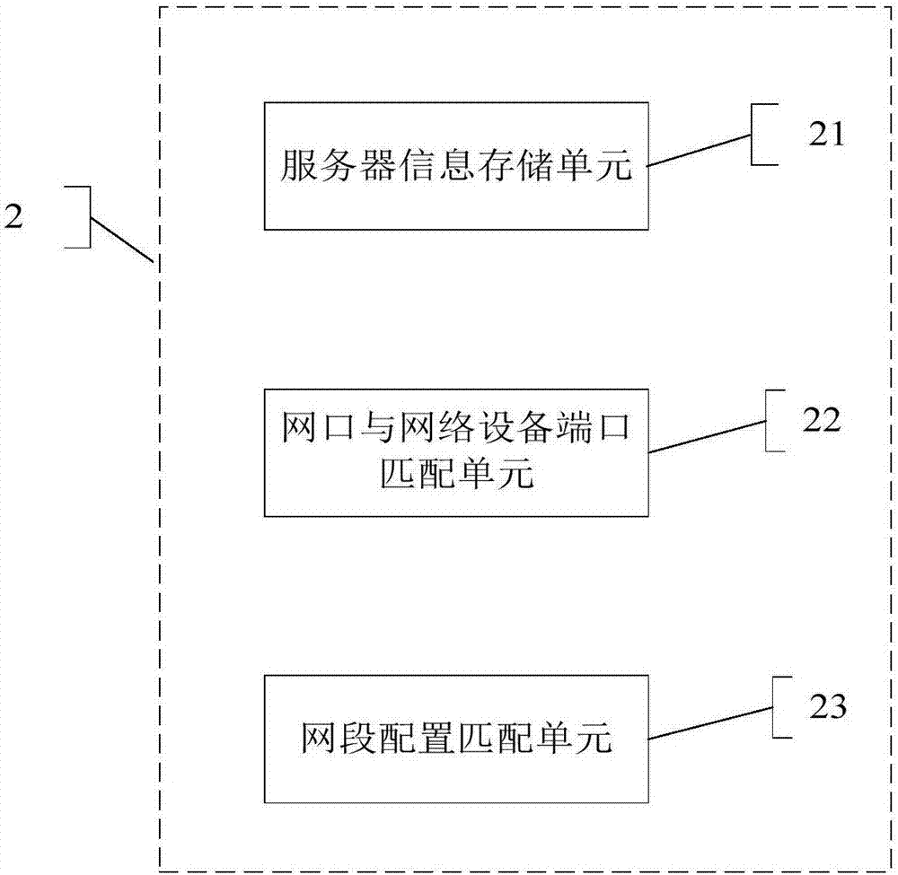 Automatic adaptation processing system and method