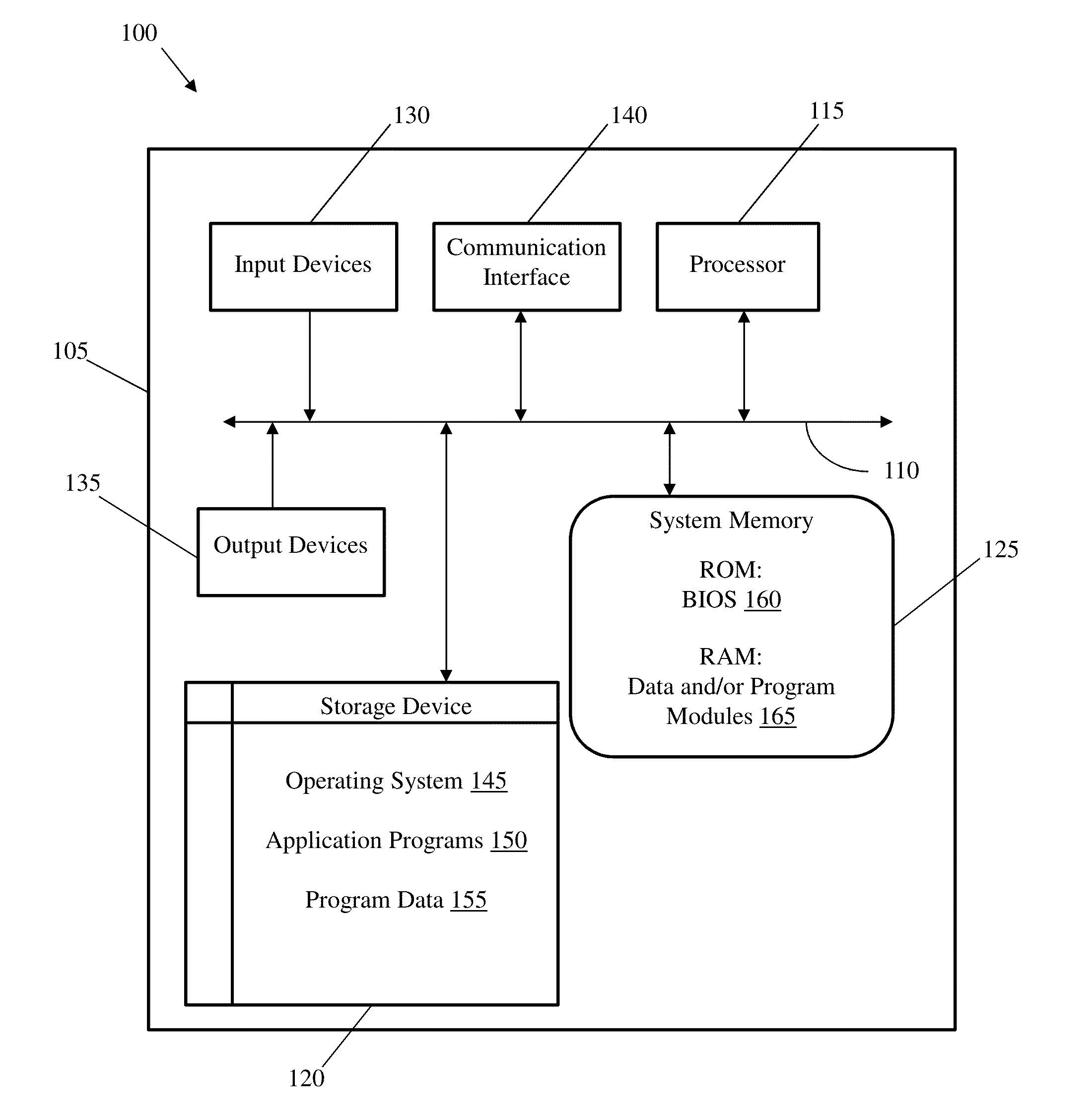 Centralized application programming interface monitoring tool