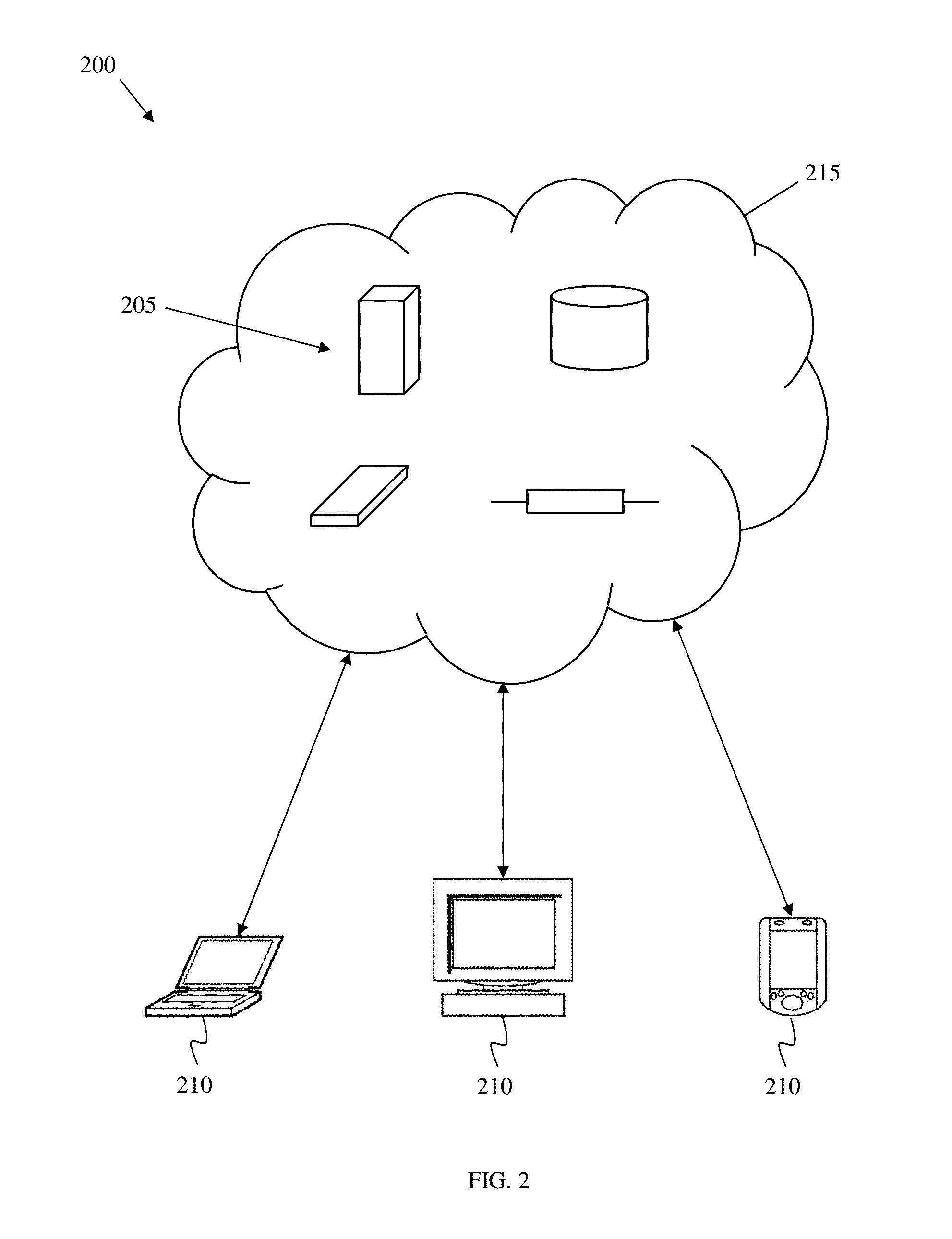 Centralized application programming interface monitoring tool