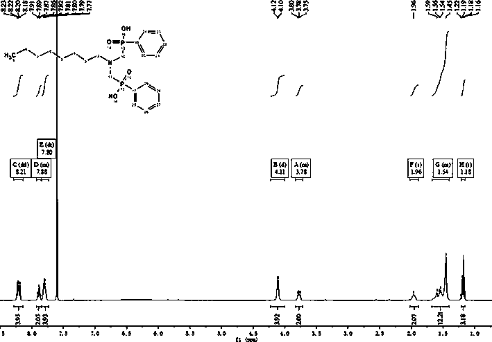 Diphosphoric acid extractant for extracting and separating zirconium and hafnium, and preparation method thereof