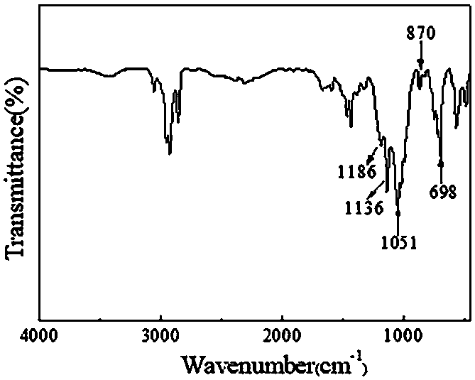 Diphosphoric acid extractant for extracting and separating zirconium and hafnium, and preparation method thereof