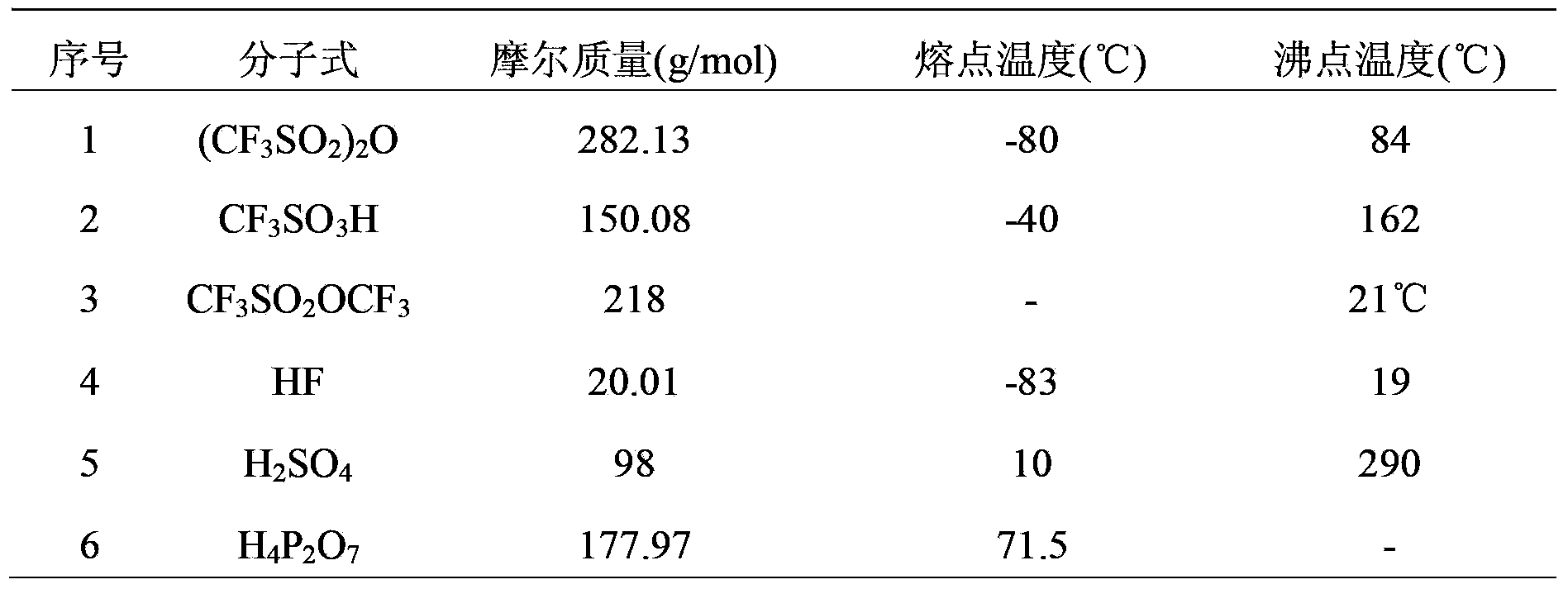 Purification method of trifluoromethanesulfonic anhydride