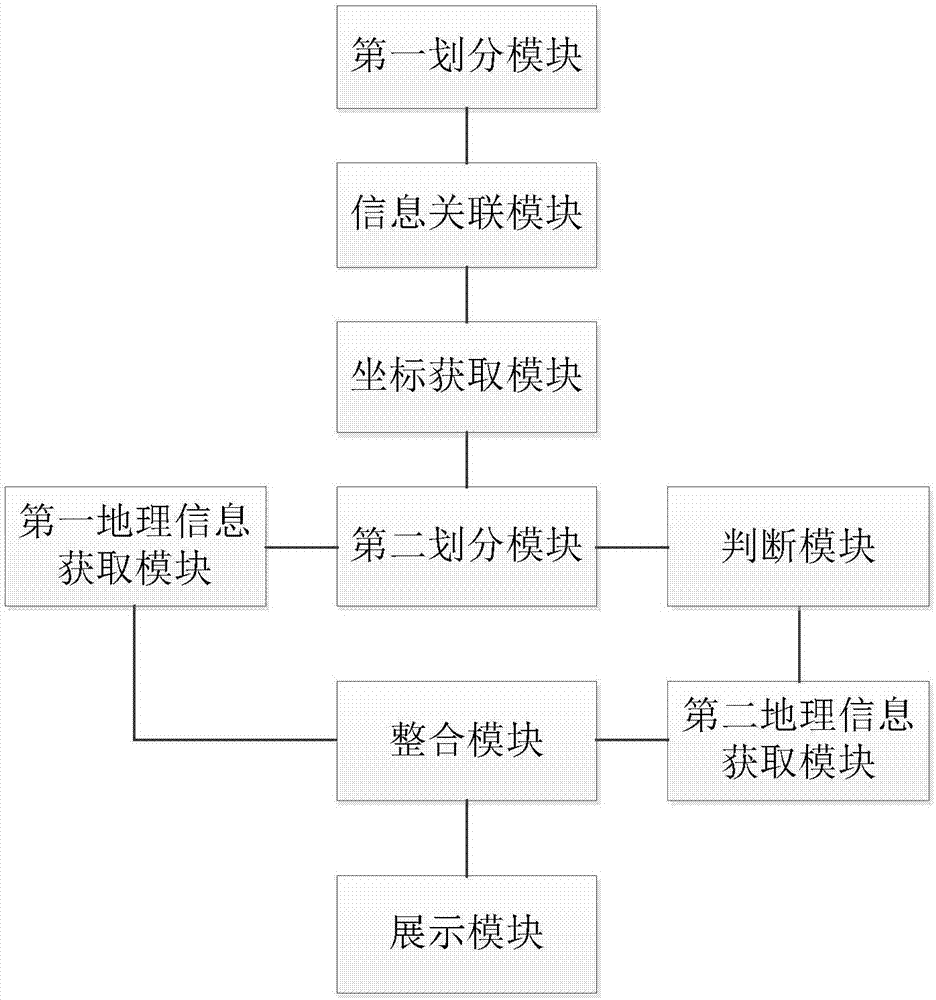 Geographic information data filtering method, electronic equipment, storage medium and system based on meshing