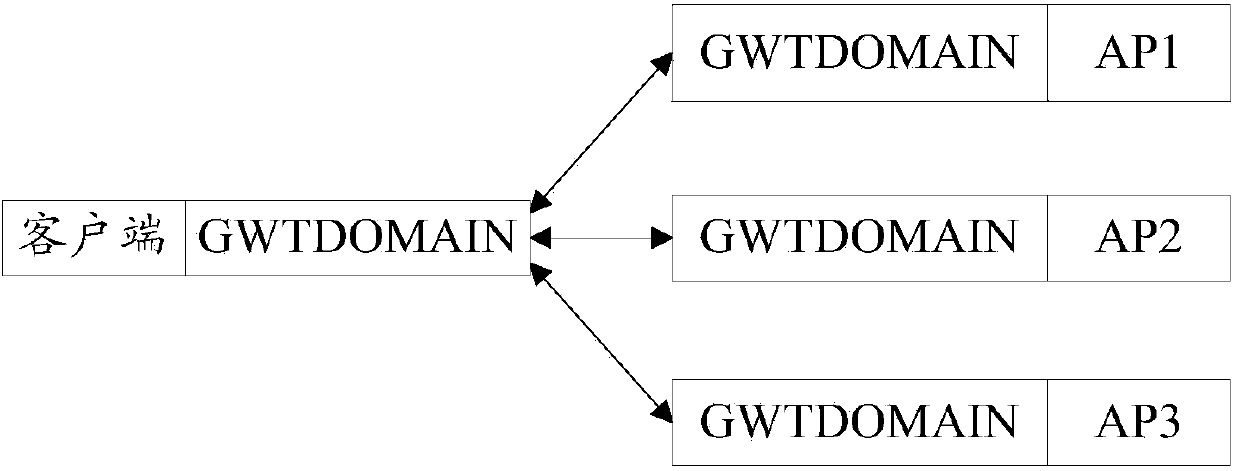 Method, device and system for communication dispatching based on Tuxedo middleware