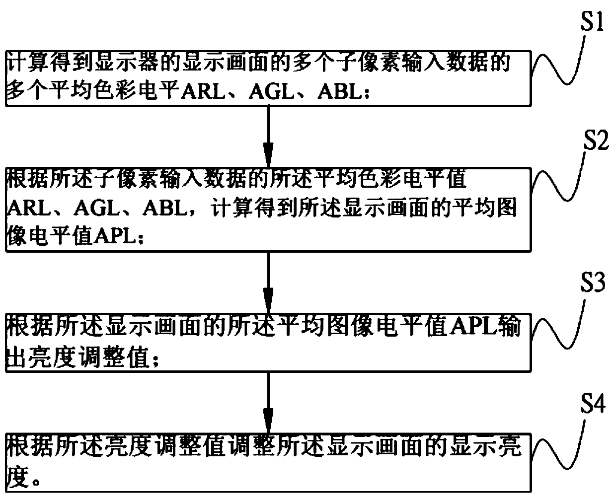 Method and device for reducing power consumption of display