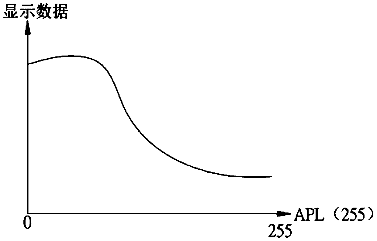 Method and device for reducing power consumption of display