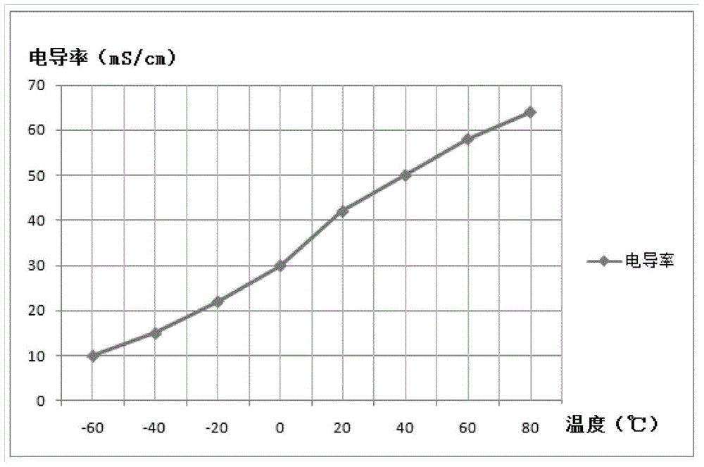 High voltage electrolyte for hybrid super tantalum capacitor and preparation method thereof