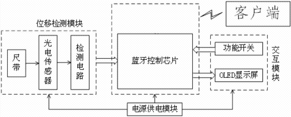 Digital measurement ruler and measurement method thereof