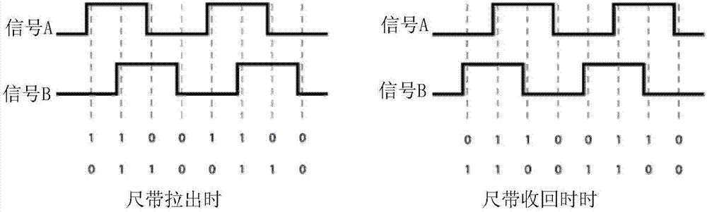 Digital measurement ruler and measurement method thereof