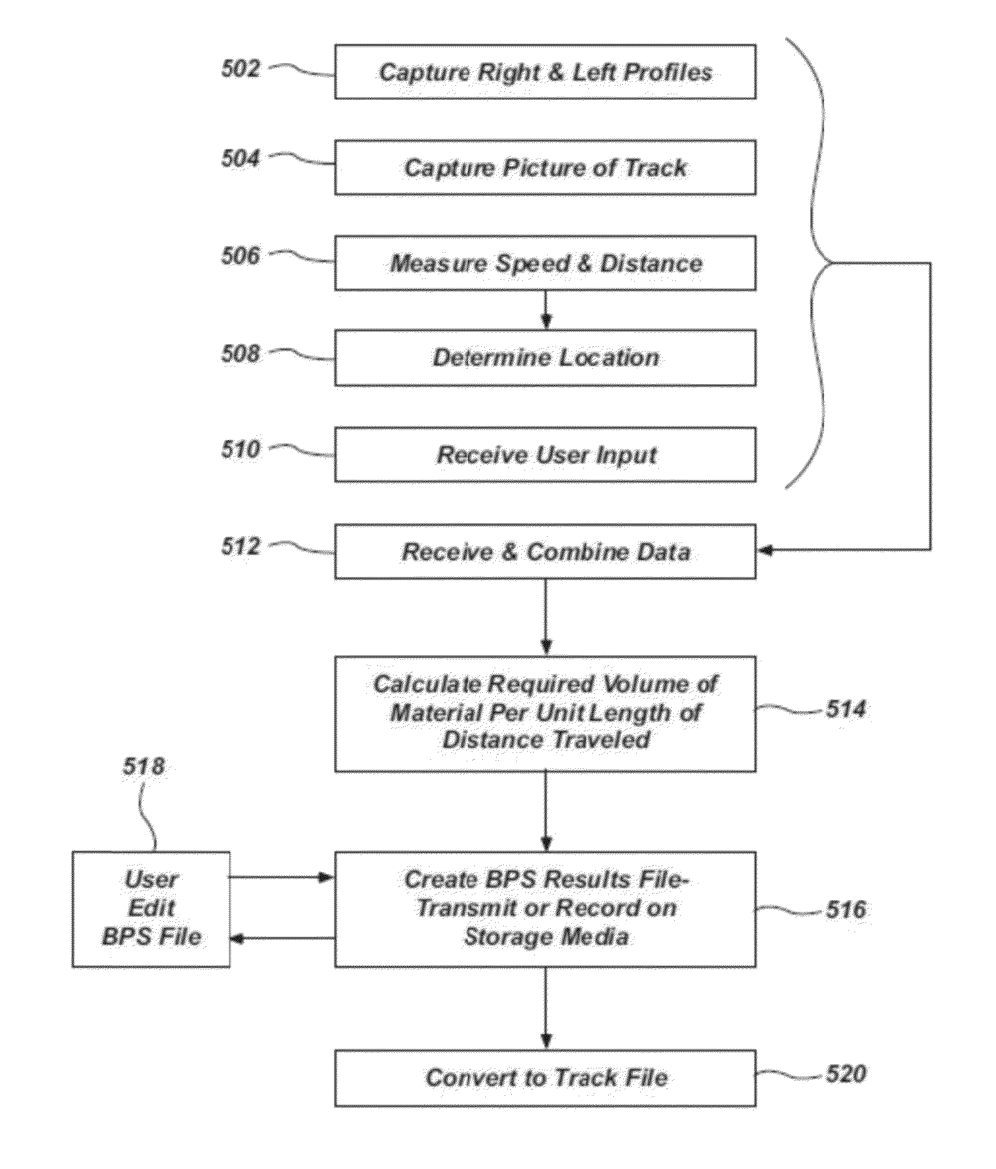 Ballast delivery and computation system and method