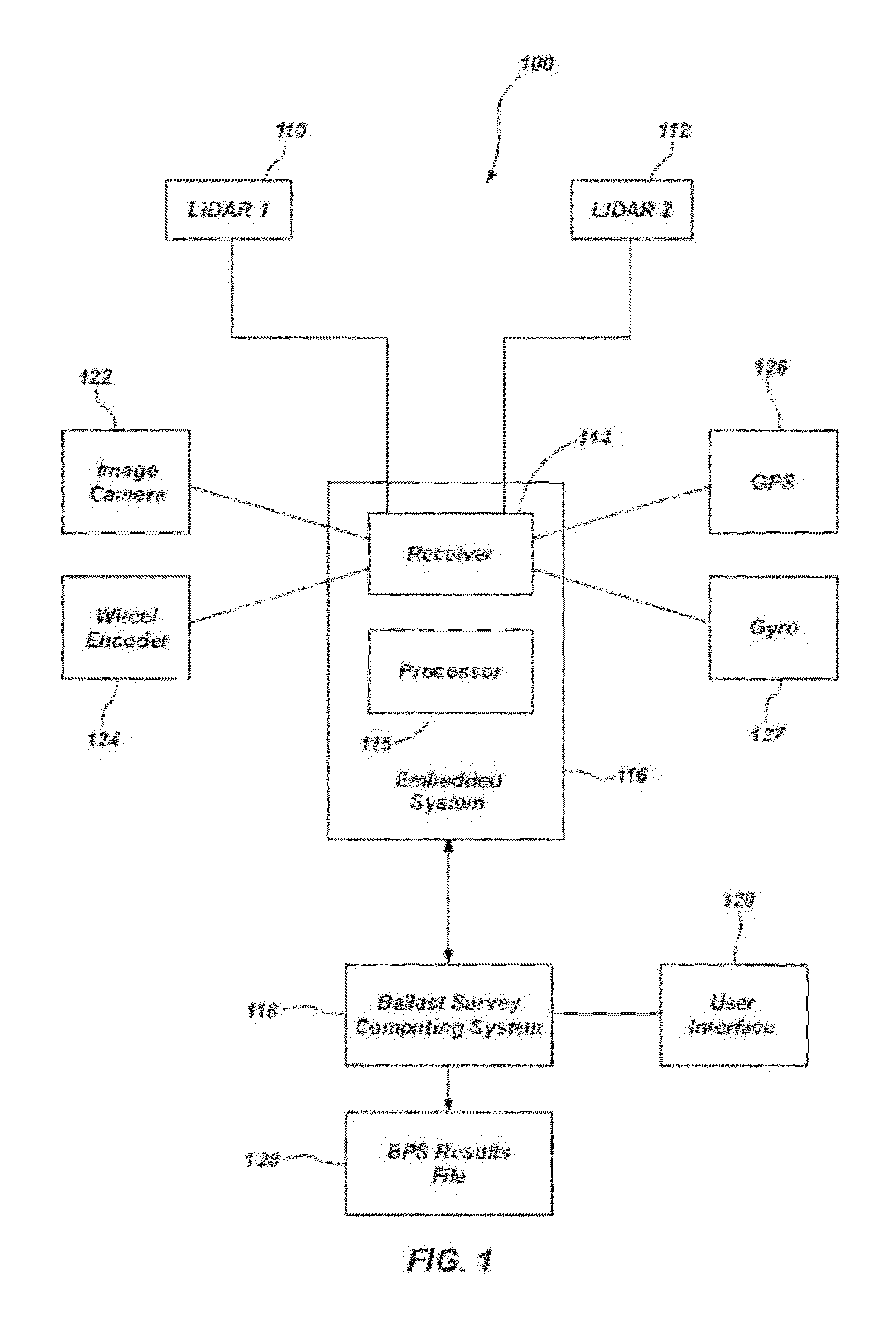 Ballast delivery and computation system and method