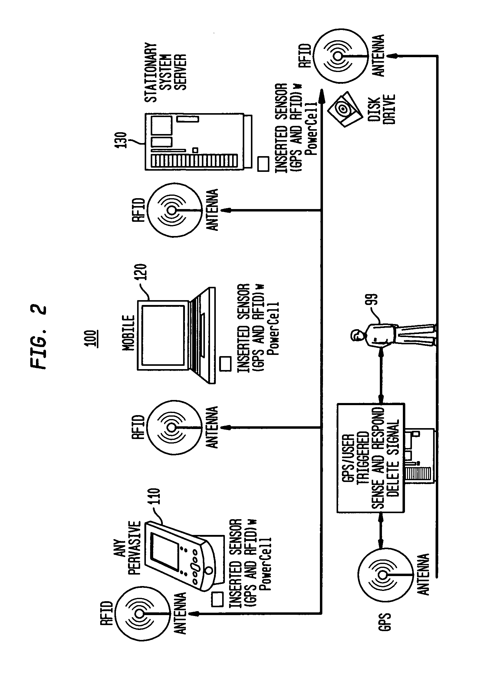 Sense and respond RFID disk purge for computing devices