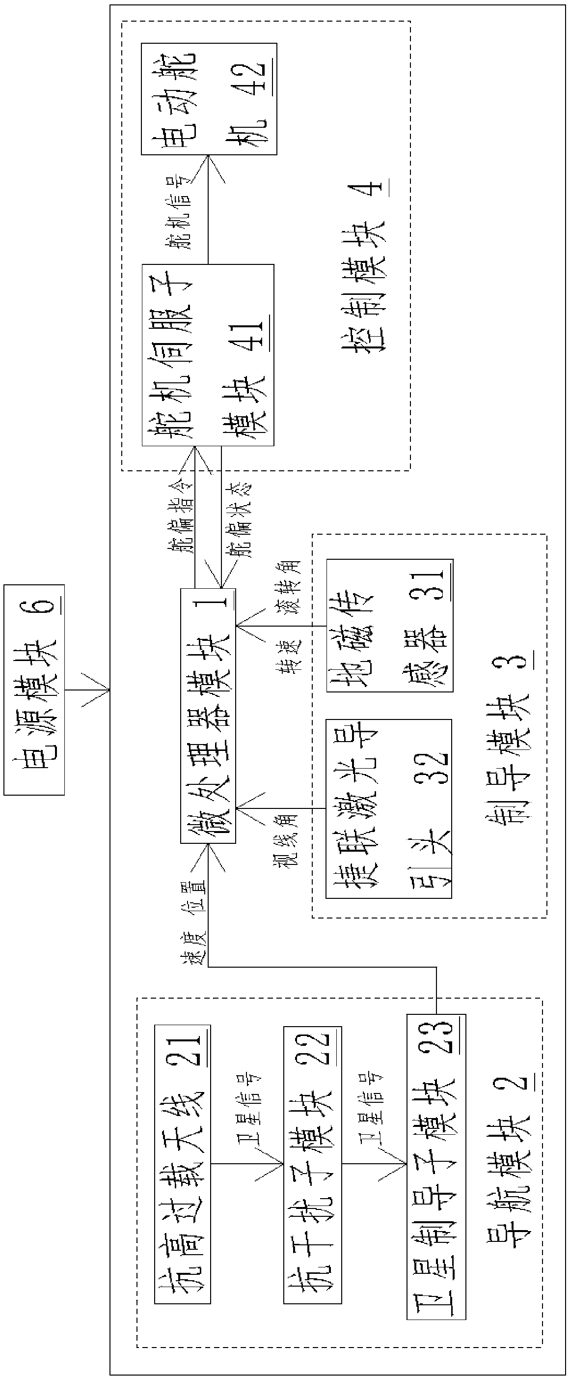 High-overload-resistant integrated guidance control system