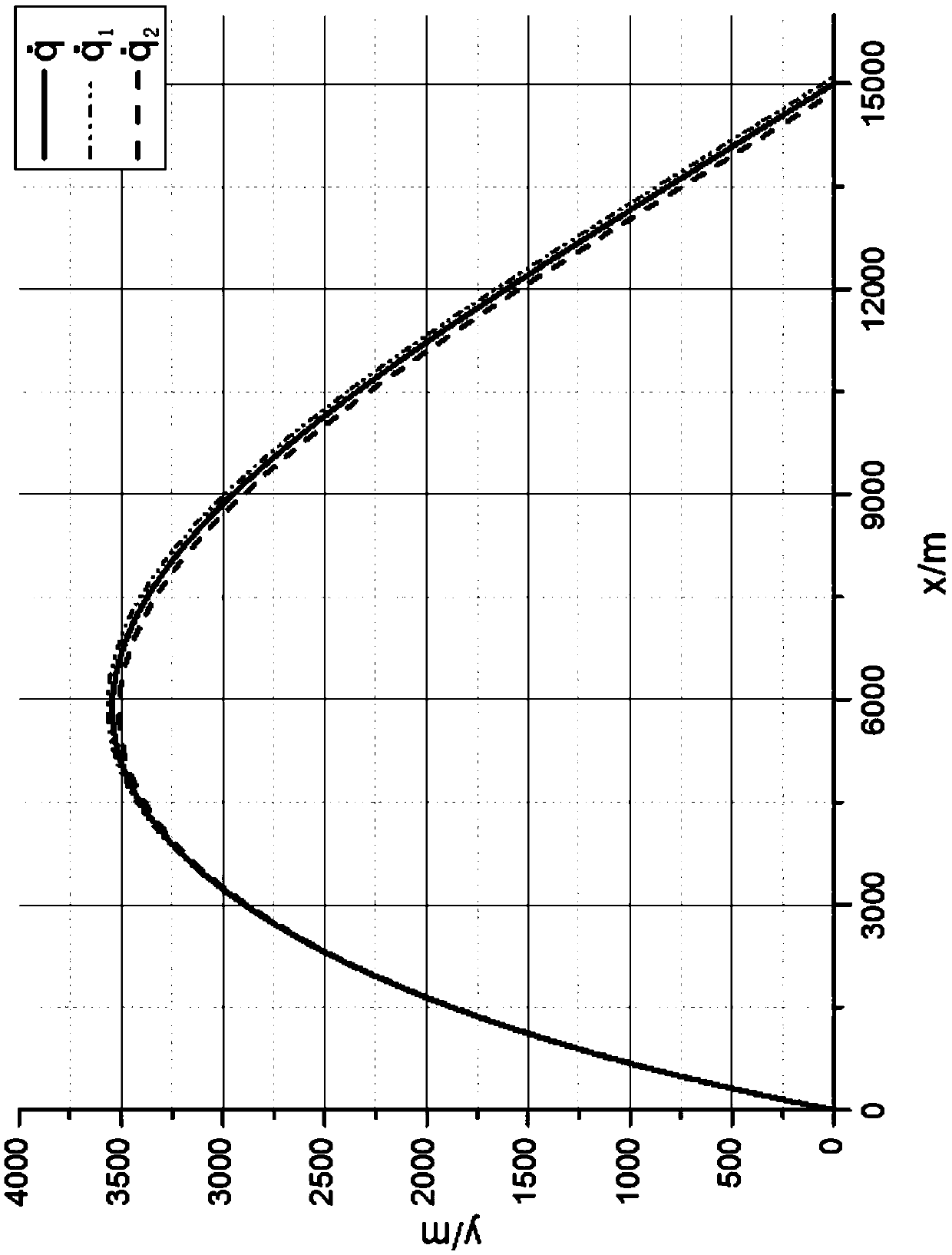 High-overload-resistant integrated guidance control system