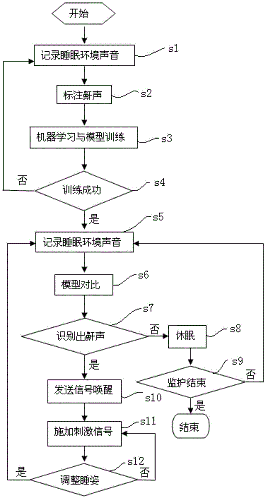 Sleep monitoring system and monitoring method