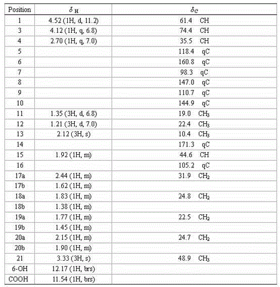 Citrinin compound penicitrinol L derived from Penicillium citrinum, preparation method and application of citrinin compound penicitrinol L