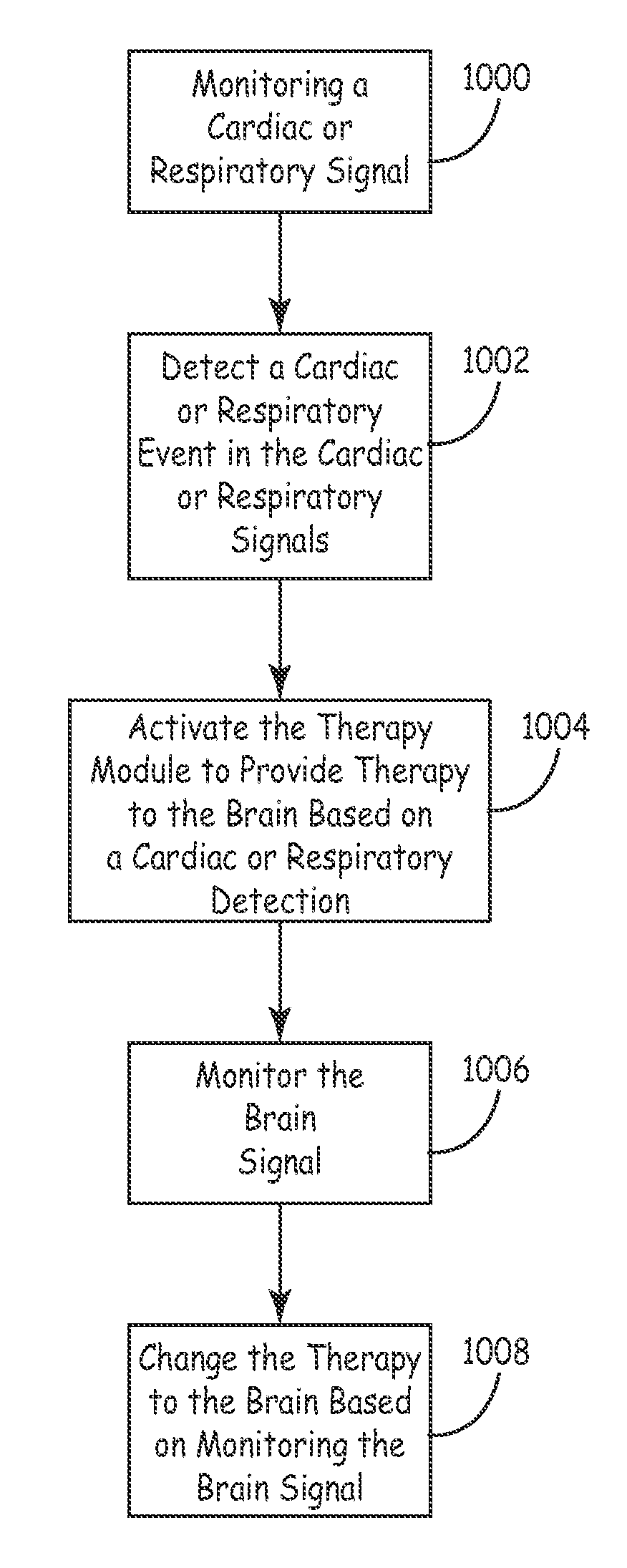 System and method for monitoring cardiac signal activity in patients with nervous system disorders