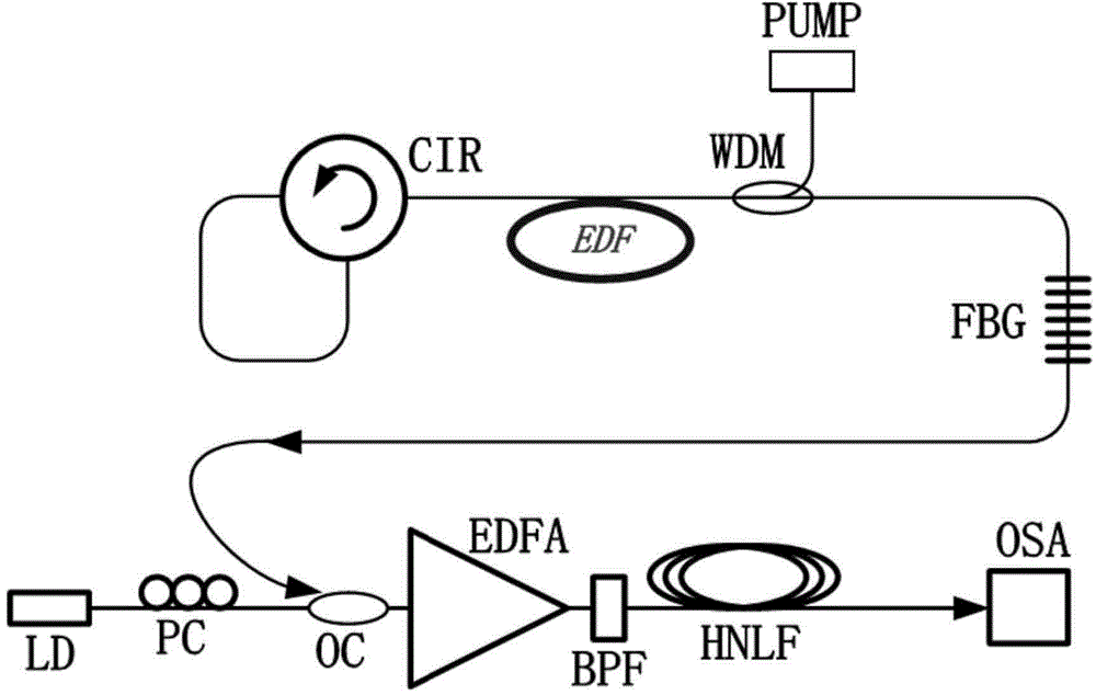 Sensitivity enhancement demodulation method and device of fiber optical Bragg grating strain sensor