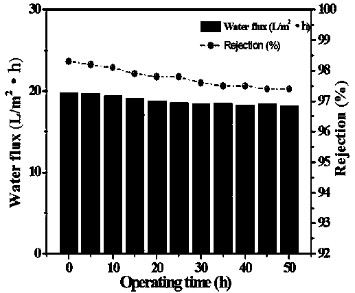 Method for modifying polyethersulfone forward osmosis membrane through ZIF-8 in-situ growth and obtained membrane