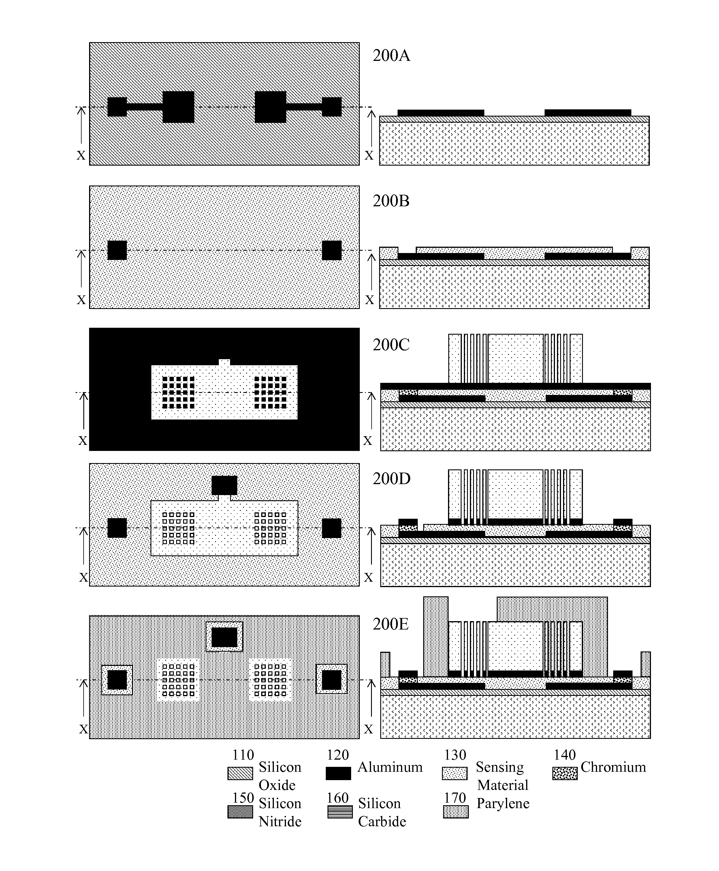 Methods and systems for humidity and pressure sensor overlay integration with electronics