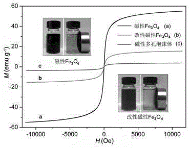 Method for preparing magnetic aerogel adsorption material by using Pickering-high-internal-phase emulsion template method