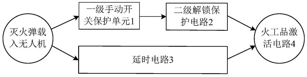 UAV-borne fire extinguishing bomb activation circuit