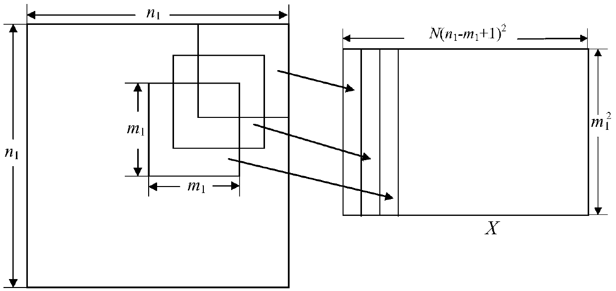 Multi-view SAR image target recognition method based on depth neural network