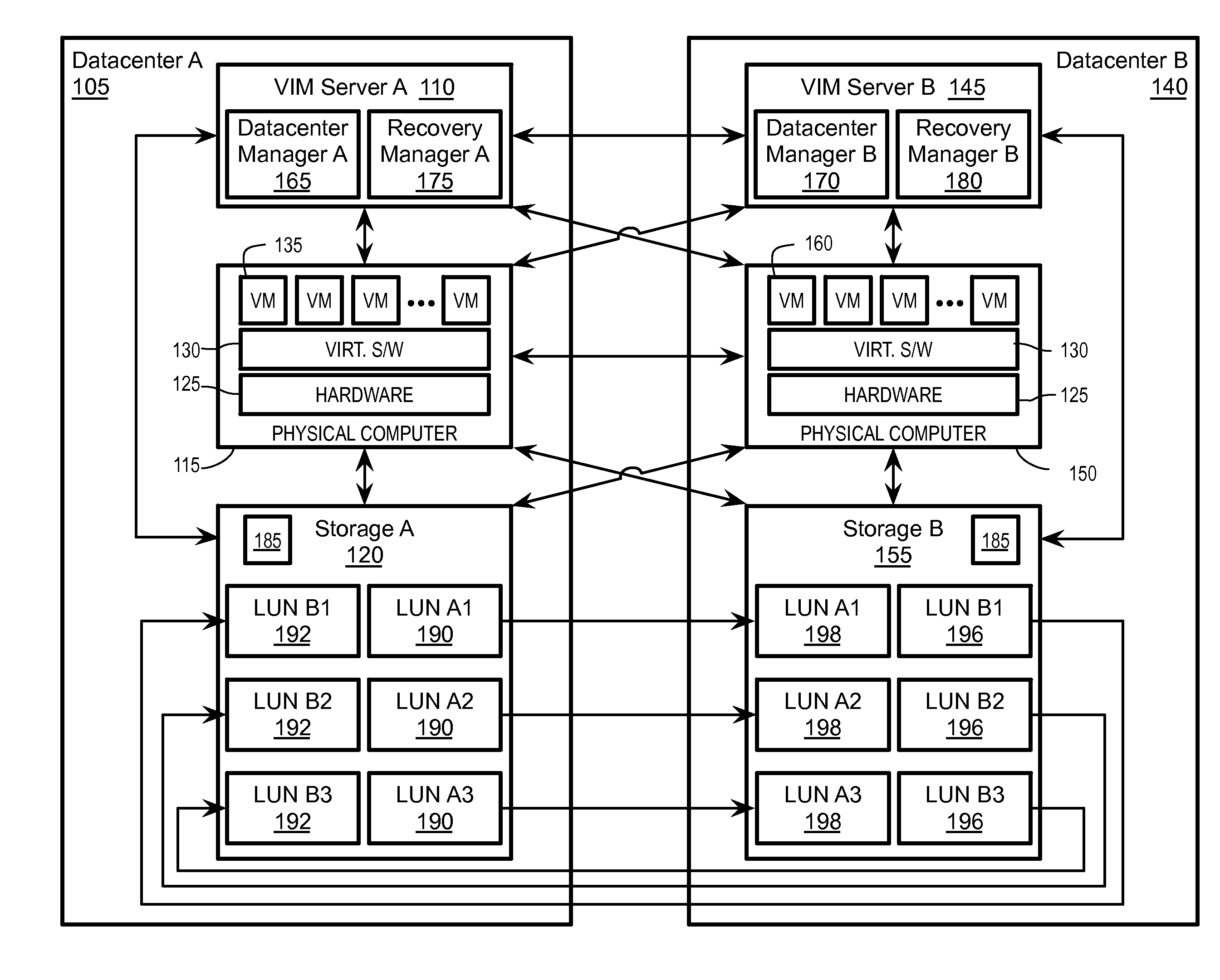 High availability across geographically disjoint clusters