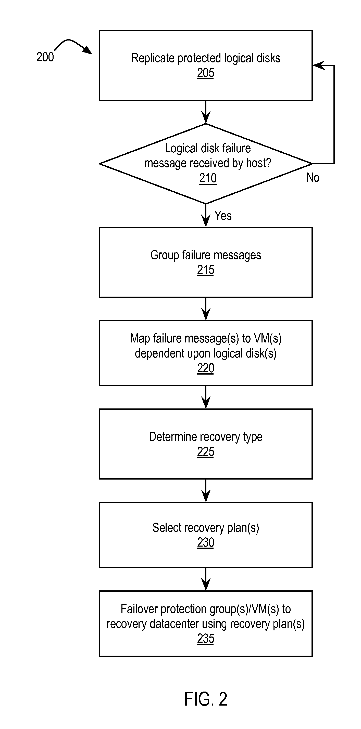 High availability across geographically disjoint clusters