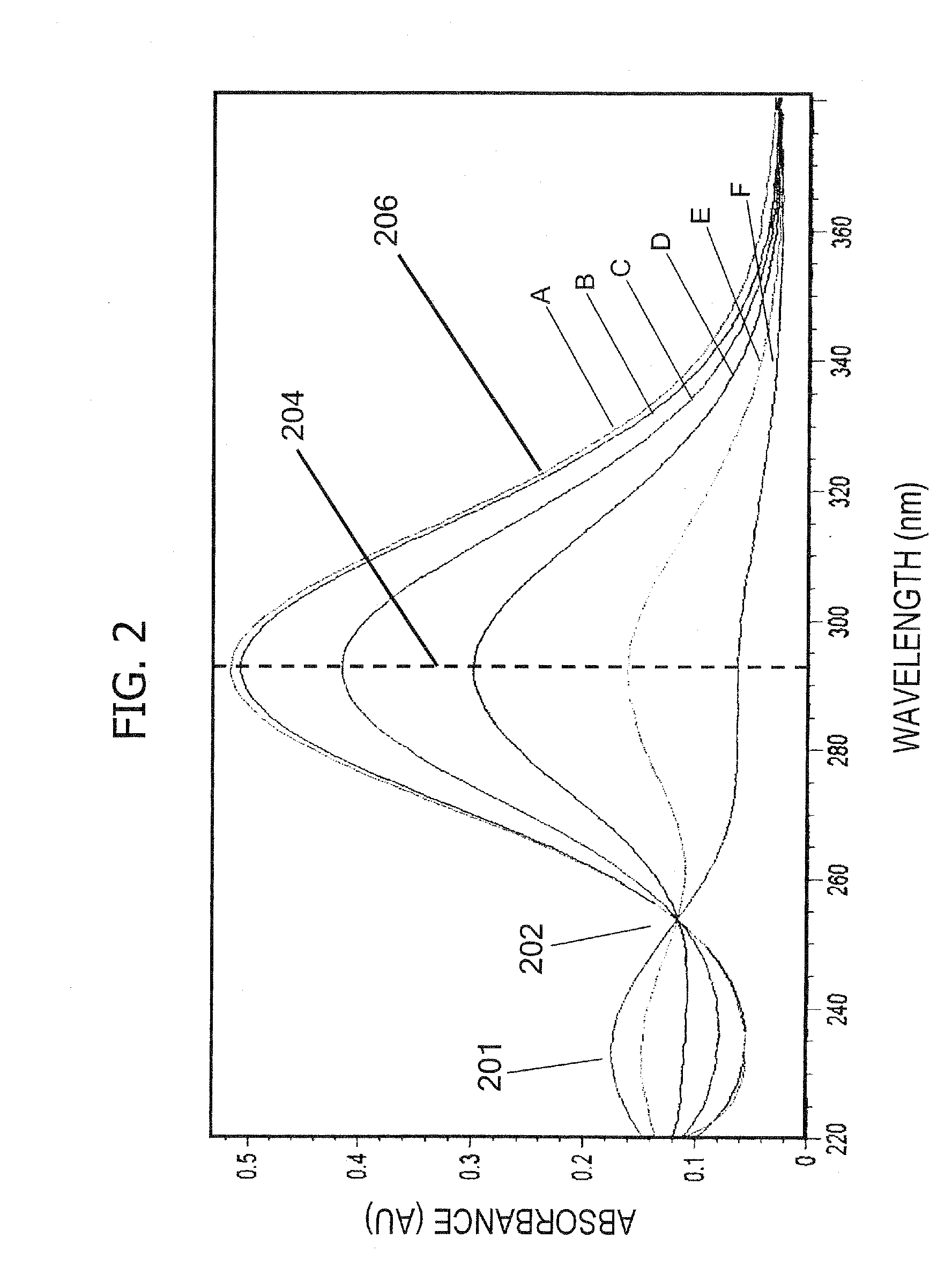 Oxidizing Bleach Composition