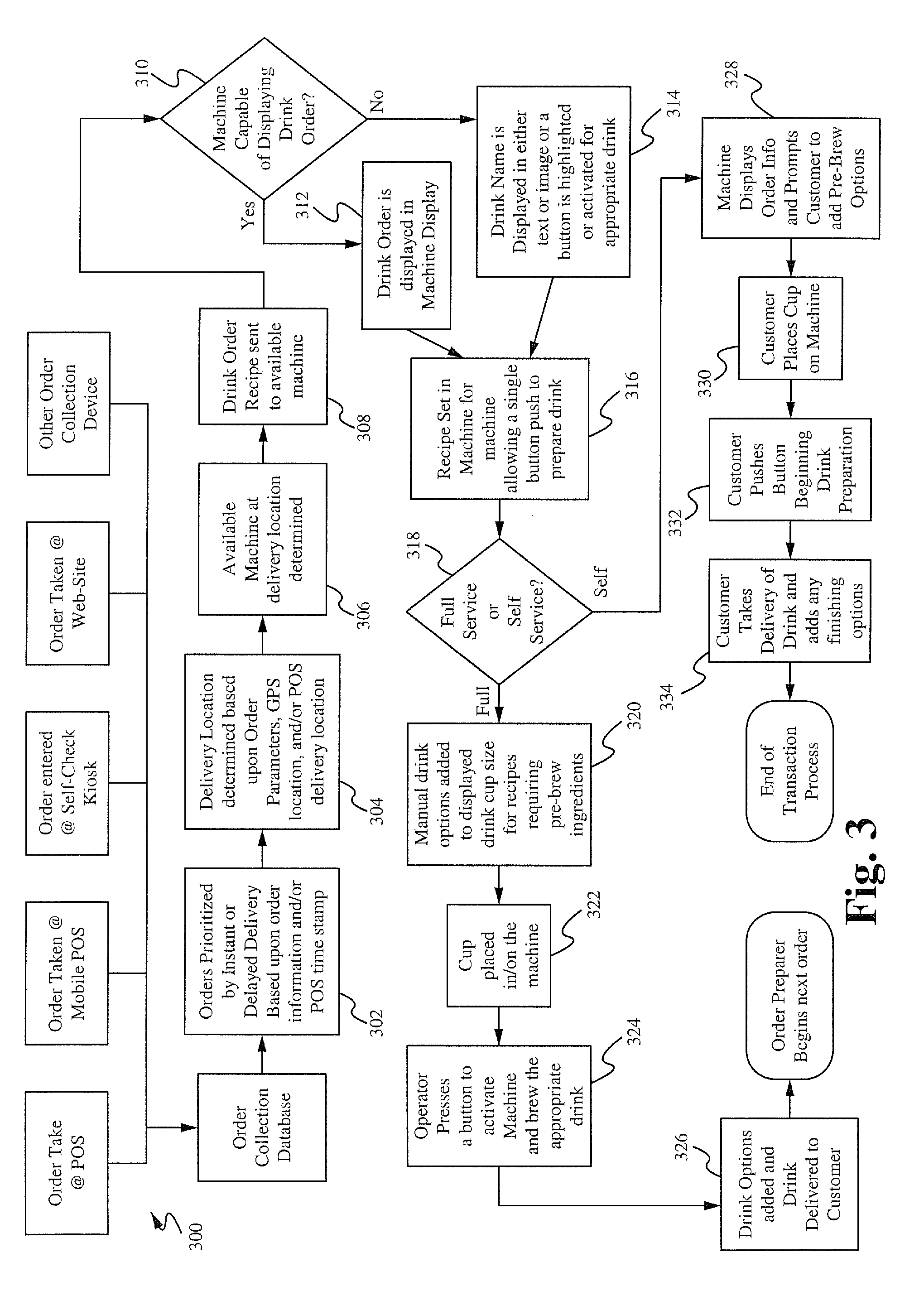 Method and system for remote orders