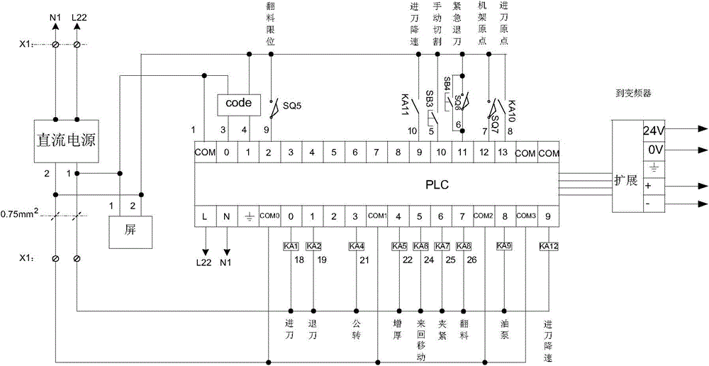 Automatic control system of plastic pipe chipless cutting machine