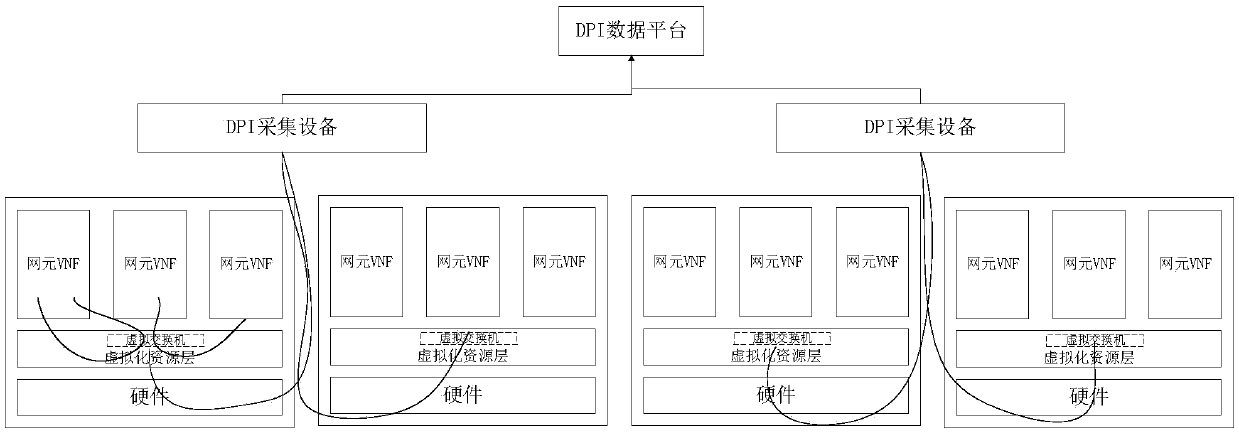 Virtualized network element data traffic exporting method and device and storage medium