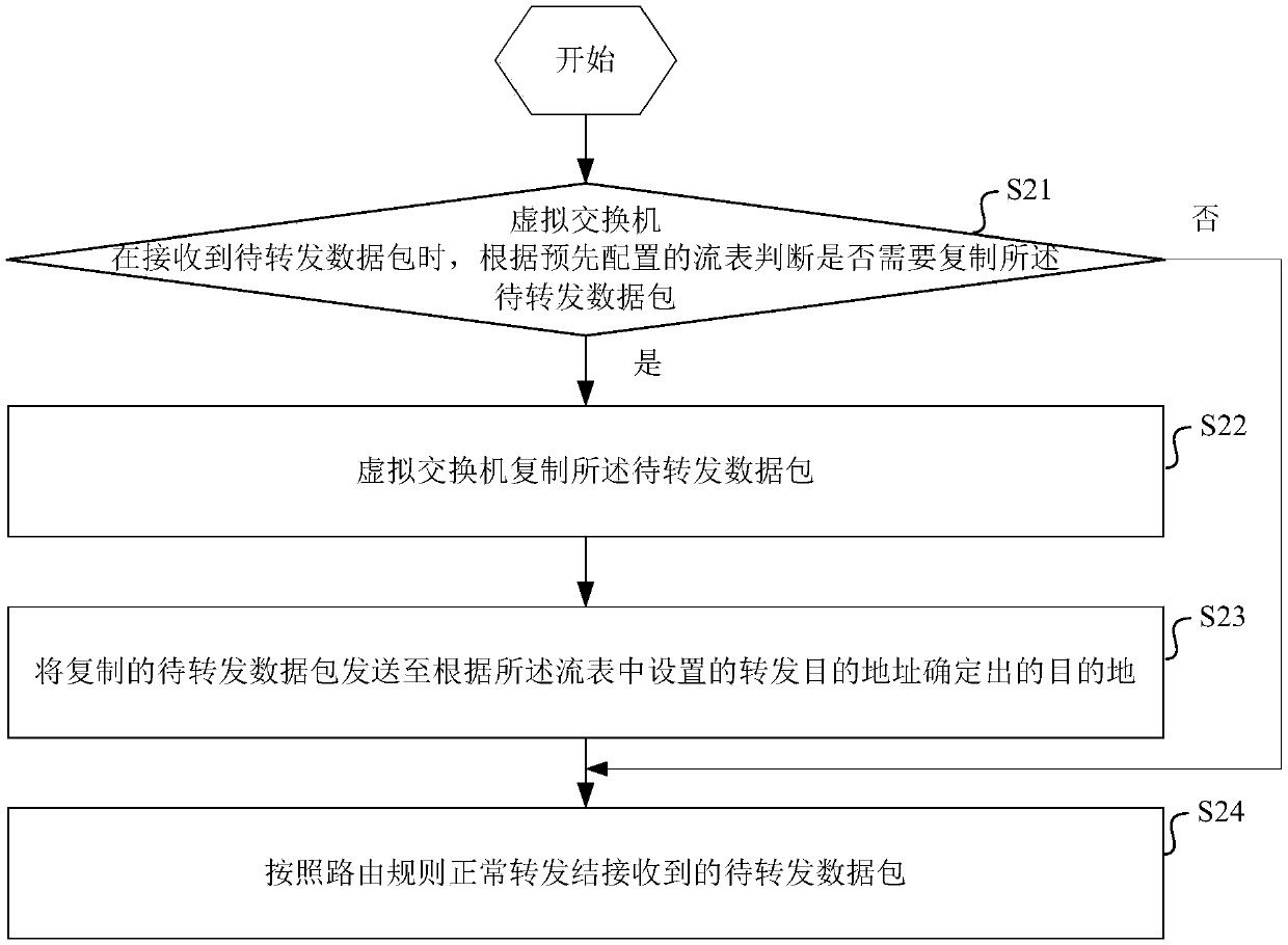 Virtualized network element data traffic exporting method and device and storage medium