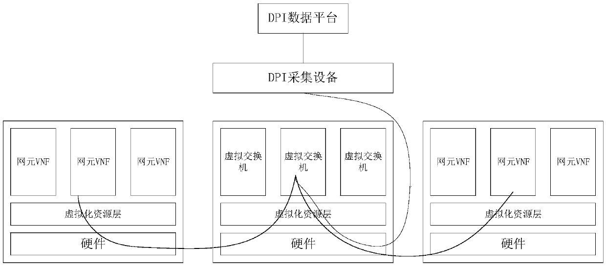 Virtualized network element data traffic exporting method and device and storage medium