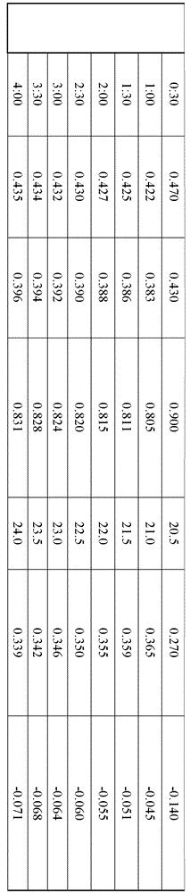 Integral airtight test method for generators in nuclear power plants