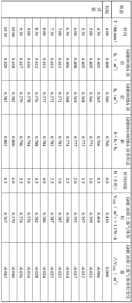 Integral airtight test method for generators in nuclear power plants