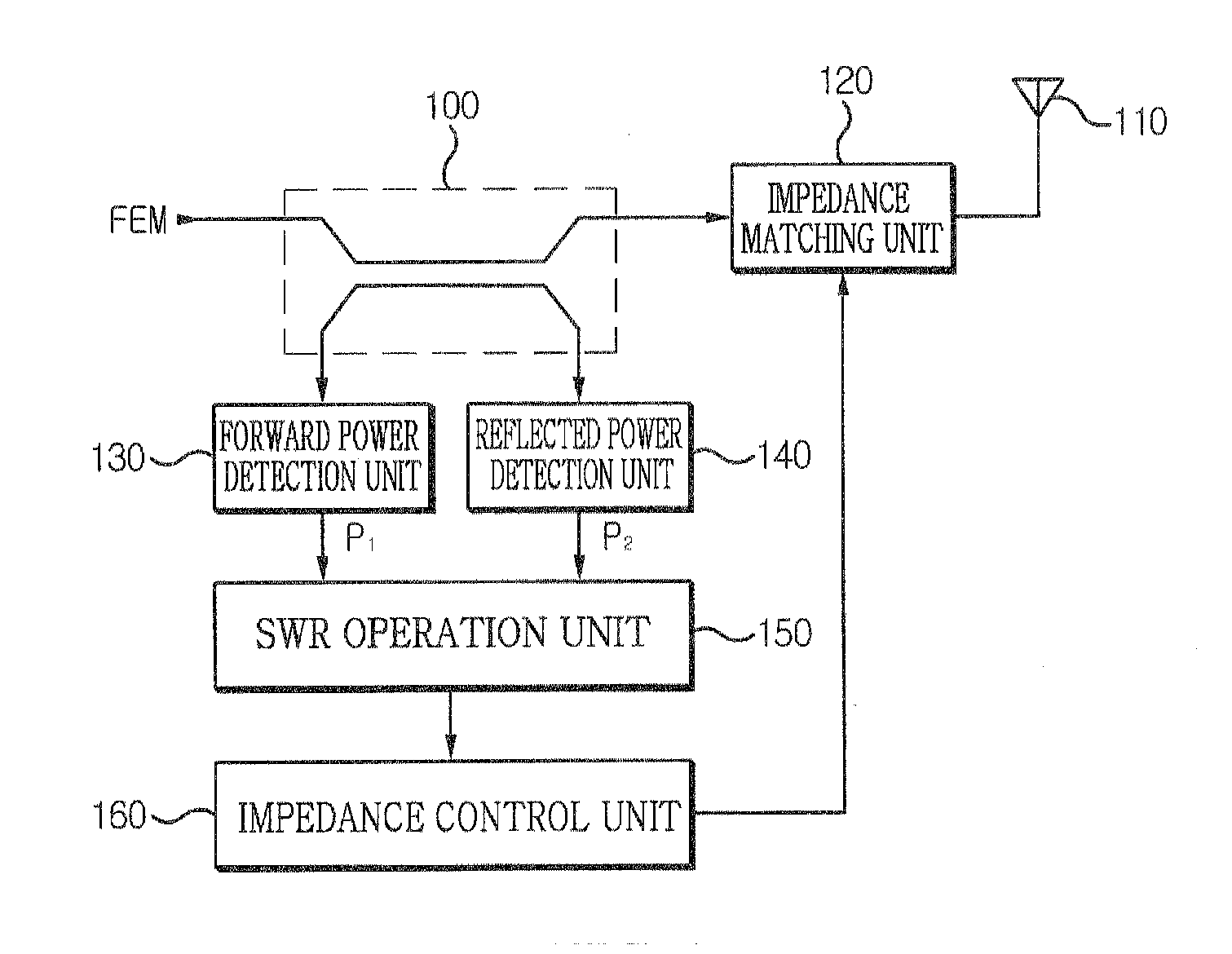 Apparatus and method for matching impedance using standing wave ratio information